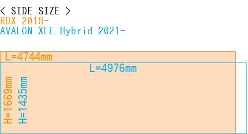 #RDX 2018- + AVALON XLE Hybrid 2021-